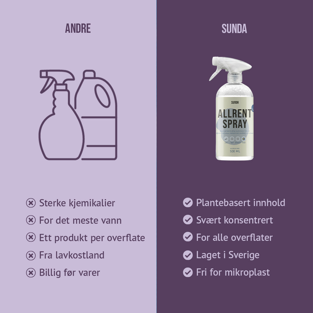 Allrent Spray 500 ml